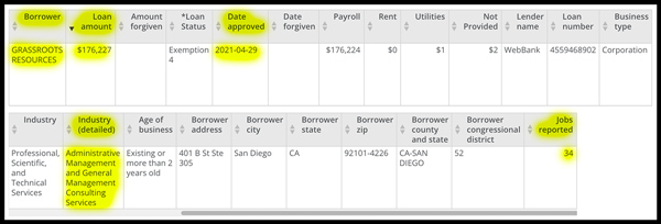 Grassroots Resources PPP Loan