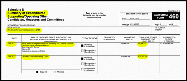 Hueso contributions