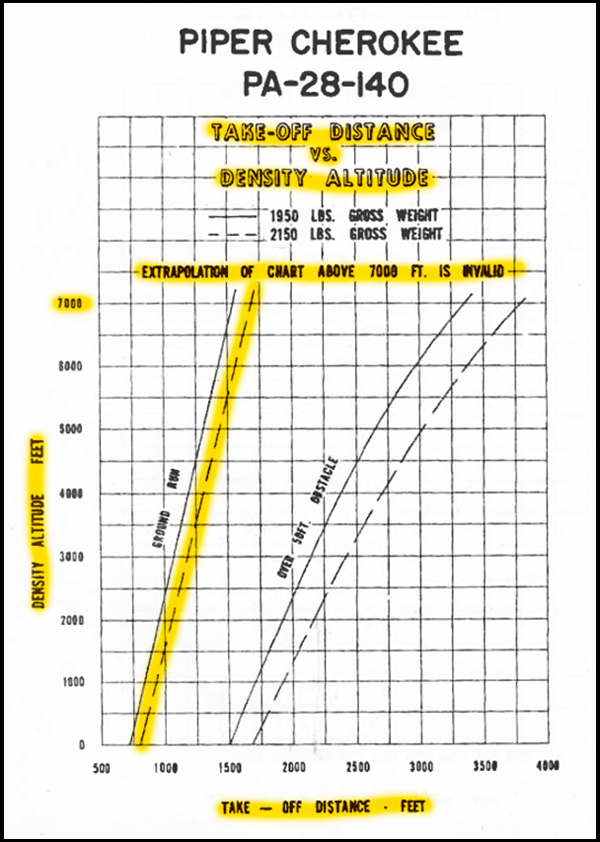Climb rate